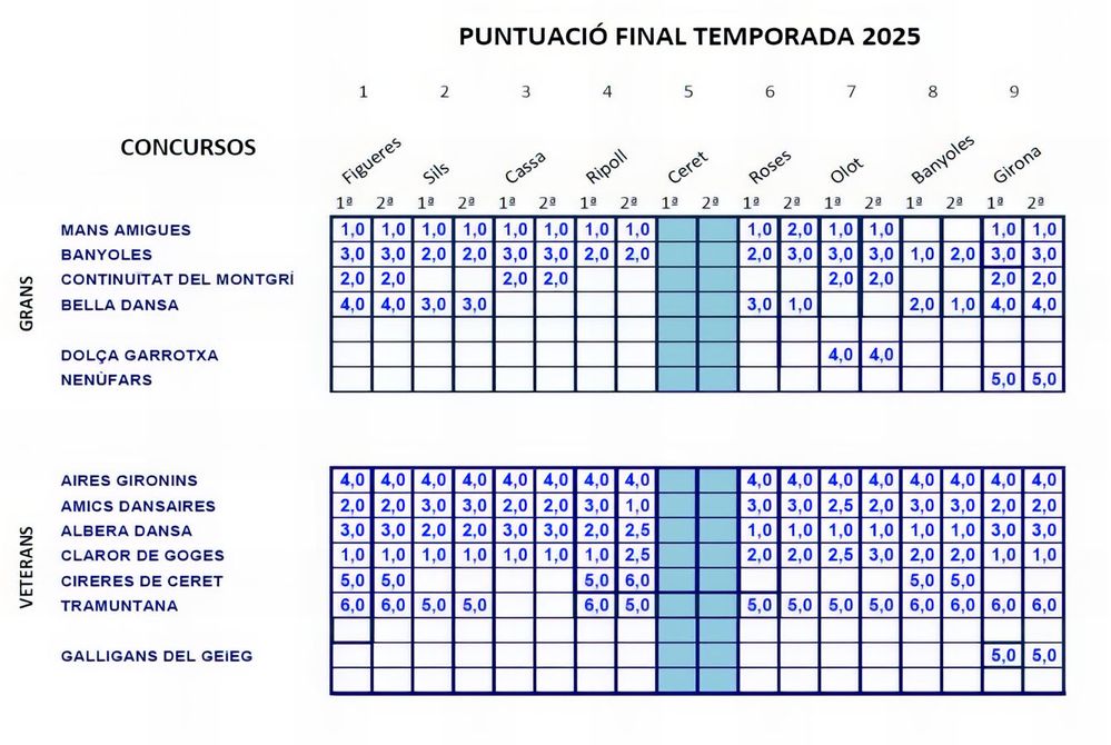 Résultat final : image 1